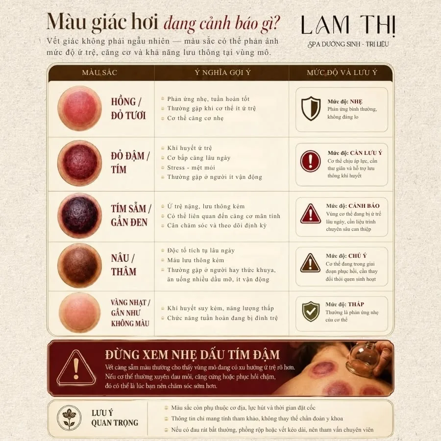 Bảng màu vết giác hơi và ý nghĩa theo Đông y